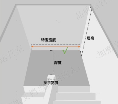 100吋电视能不能进电梯?购买前可以看这几点