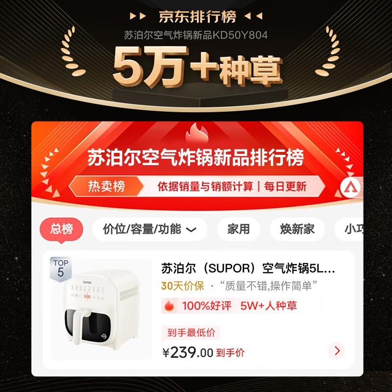 �ղ���5L����ը����ʱ�ػ�166Ԫ