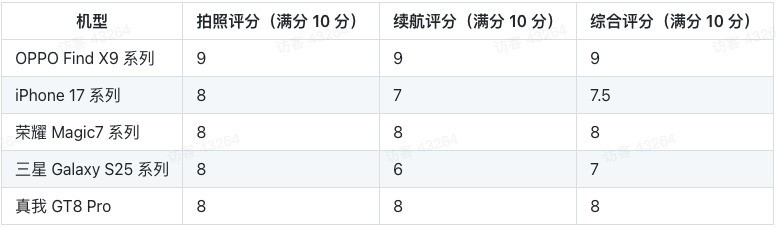 2025 ������ǿ�������콢�ֻ��Ƽ���������ѡ������