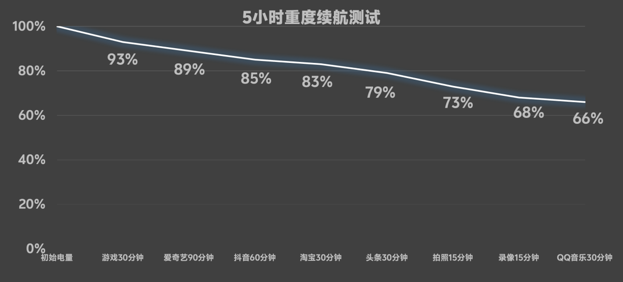 联想 moto X70 Air Pro全面评测:一台敢叫Pro的Air,到底强在哪?