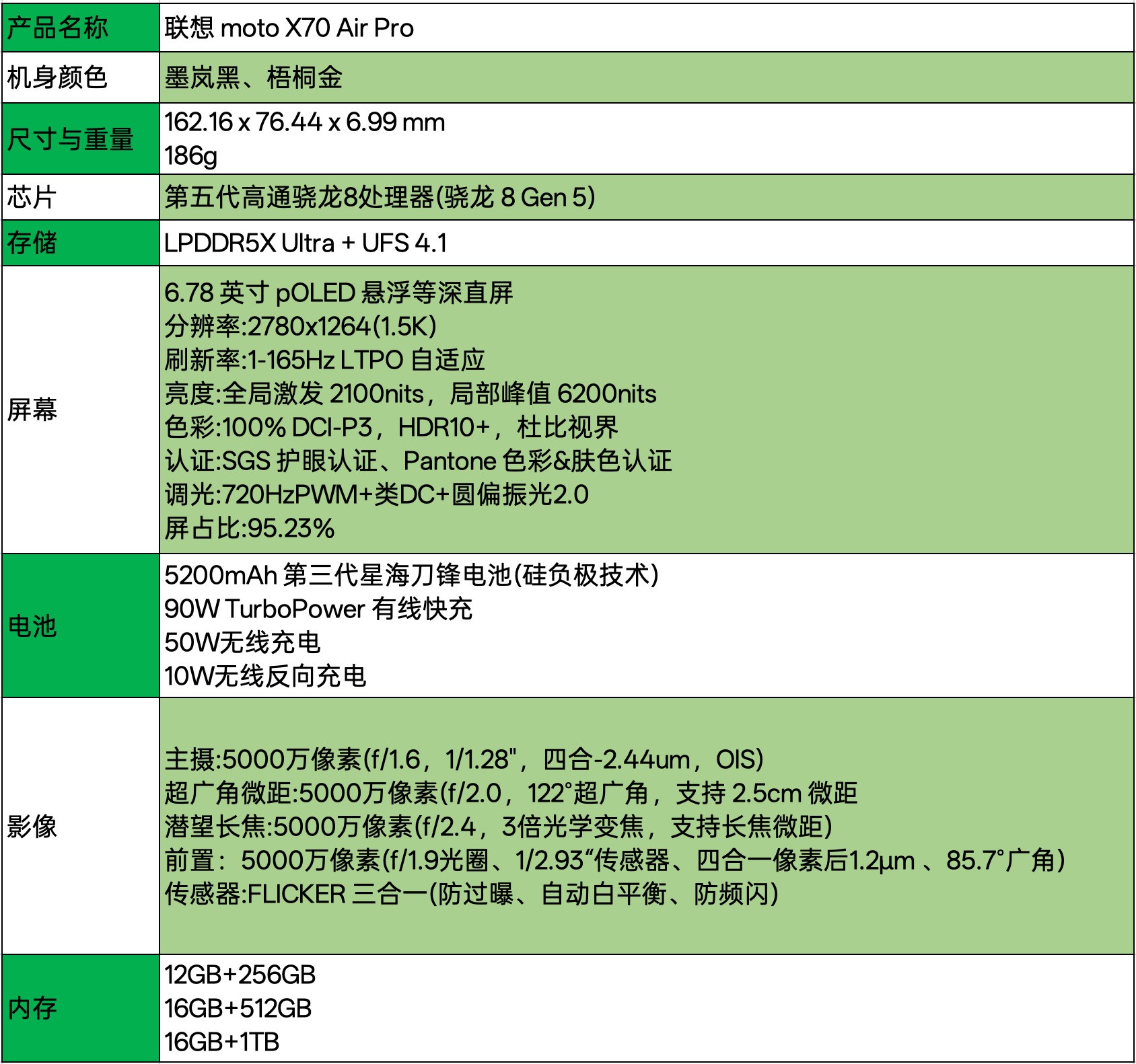 联想 moto X70 Air Pro全面评测:一台敢叫Pro的Air,到底强在哪?