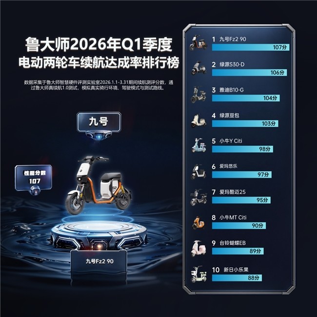 2026³��ʦ���ֵ綯��Q1�������ź�Fz2 90�����¹���ȫ�ܱ��