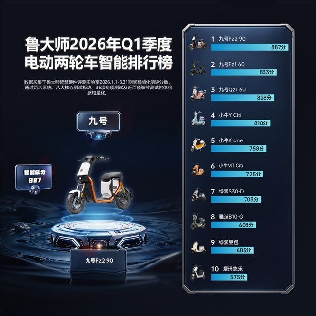2026³��ʦ���ֵ綯��Q1�������ź�Fz2 90�����¹���ȫ�ܱ��