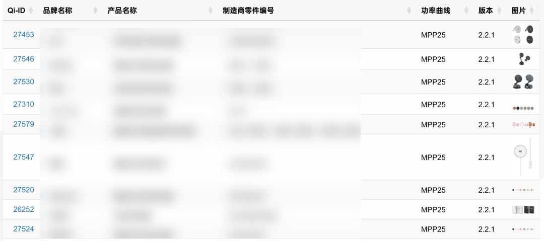 小米牵头，50W的通用无线快充终于要来了？