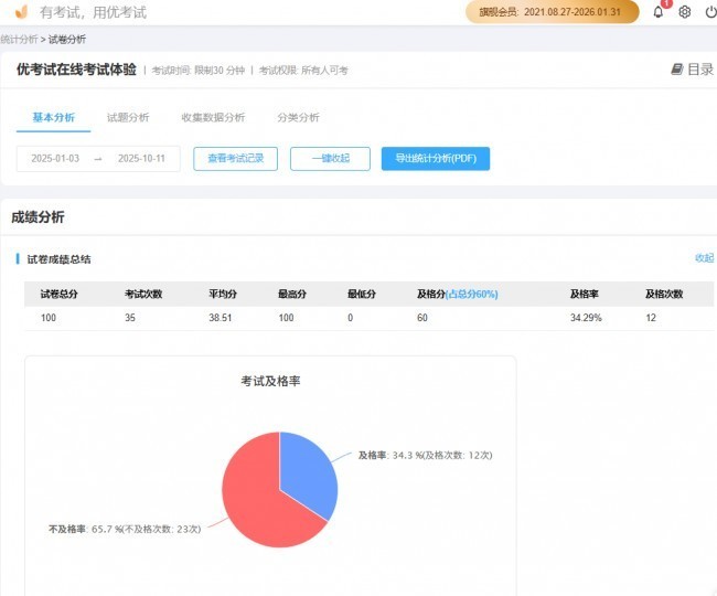 AI�����������ѧ������ҵ�Ƿ�18%���Ա���24%