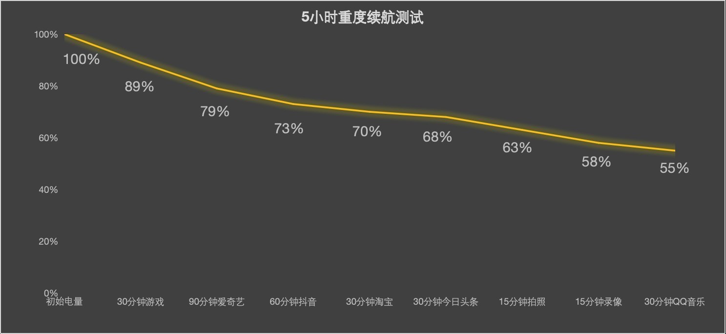 或是明年唯一超轻薄旗舰，iPhone Air 2值不值得等？