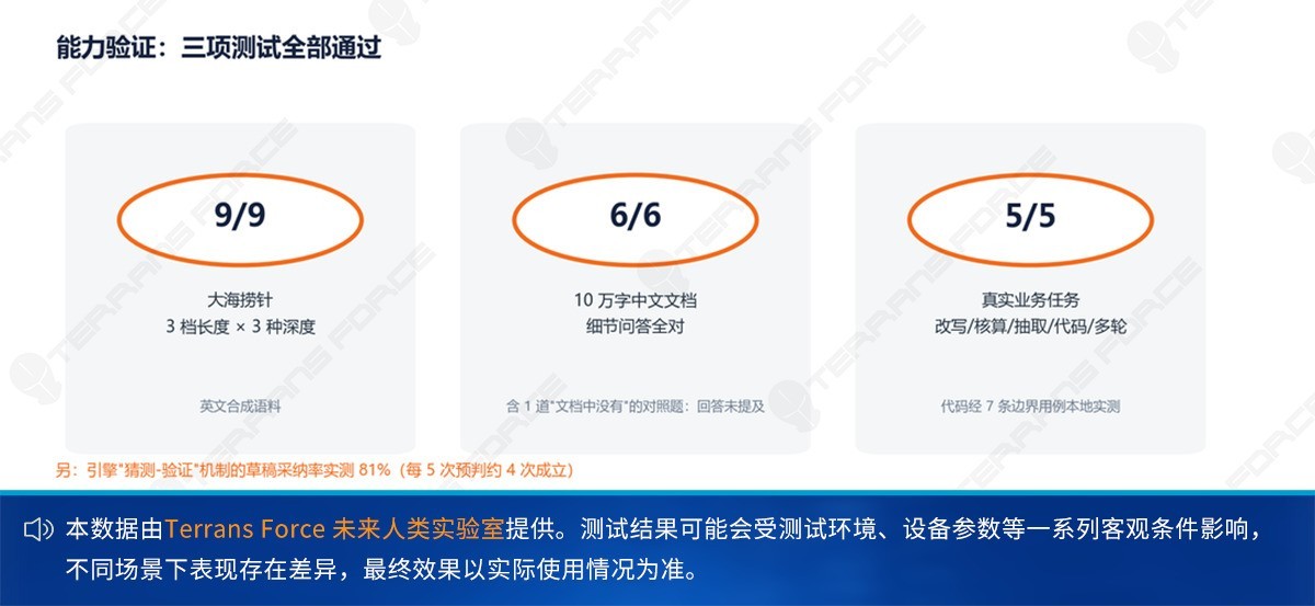 δ������X98��125B���ز���ʵ�⣬��ֻͨ�ǿ�ʼ