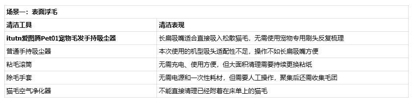 ����èë��ô�壿�����èë�����������
