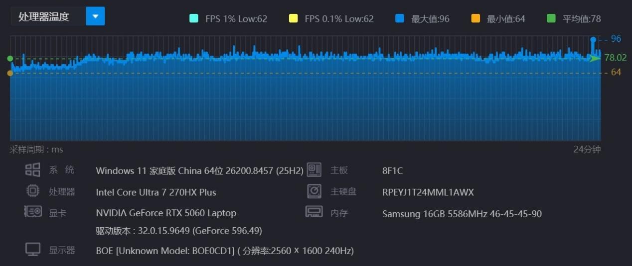 高画质感受二游场景美学!2026年超值游戏本HyperX暗影精灵PRO 16游戏评测