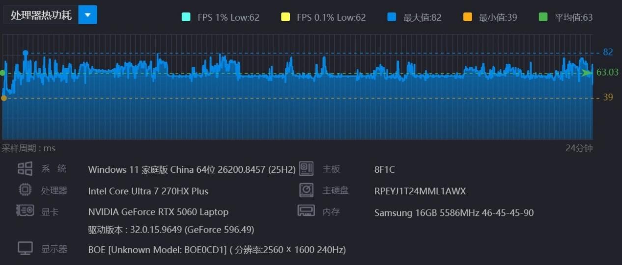 高画质感受二游场景美学!2026年超值游戏本HyperX暗影精灵PRO 16游戏评测