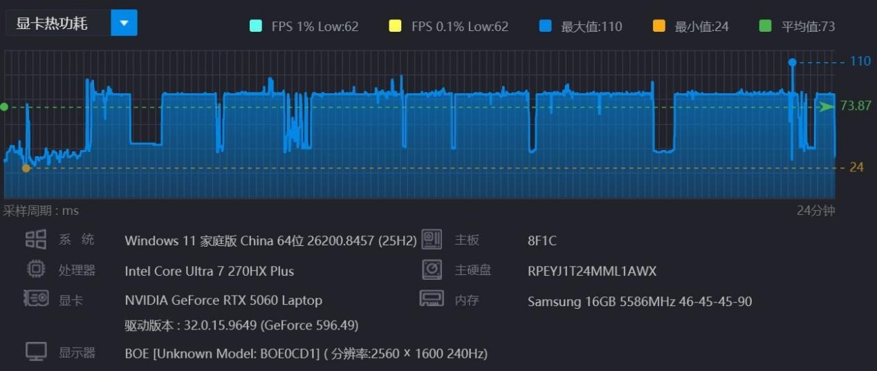 高画质感受二游场景美学!2026年超值游戏本HyperX暗影精灵PRO 16游戏评测