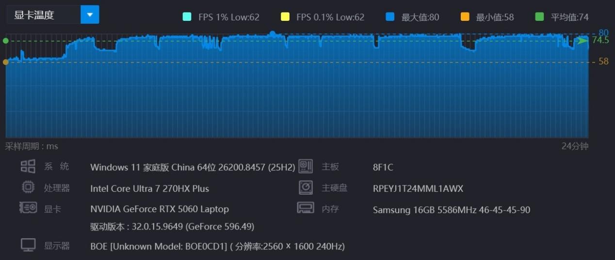 高画质感受二游场景美学!2026年超值游戏本HyperX暗影精灵PRO 16游戏评测