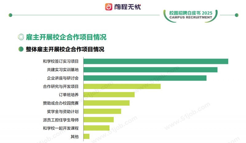 前程无忧《校园招聘白皮书2025》:毕业生总量攀高校园招聘进入“质变”时代