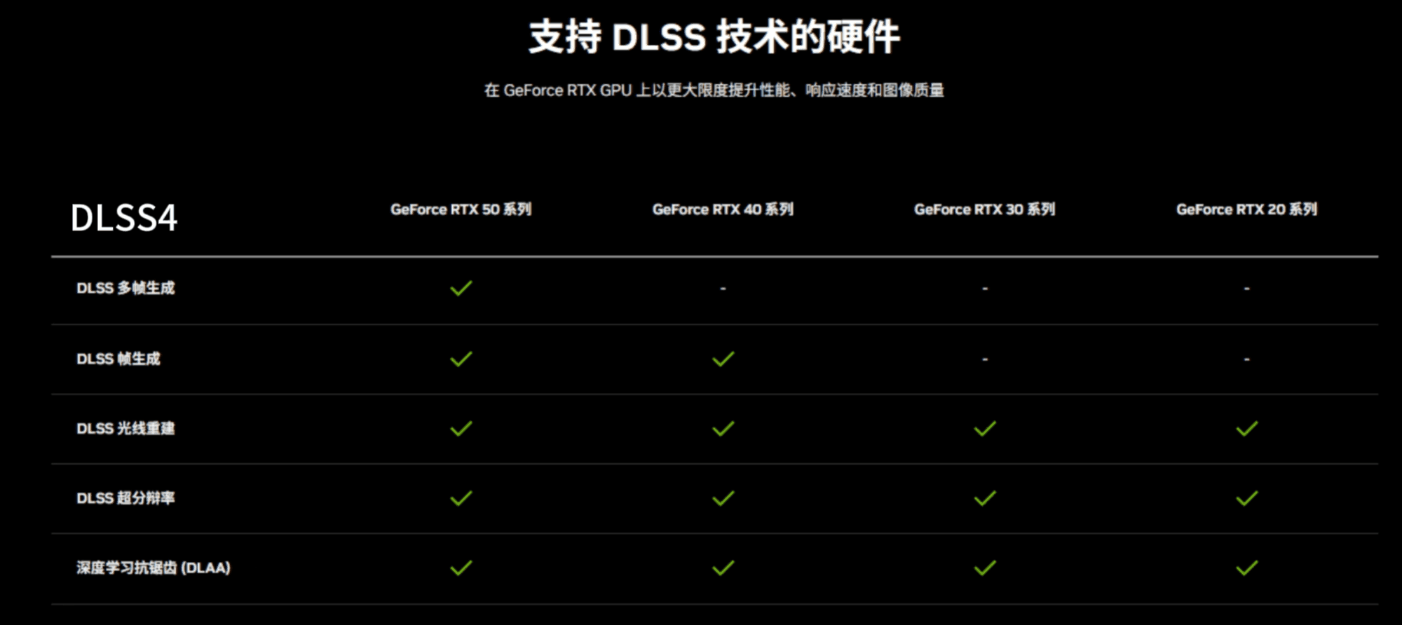 20/30/40/50系显卡全支持!保姆级DLSS Swapper使用教程