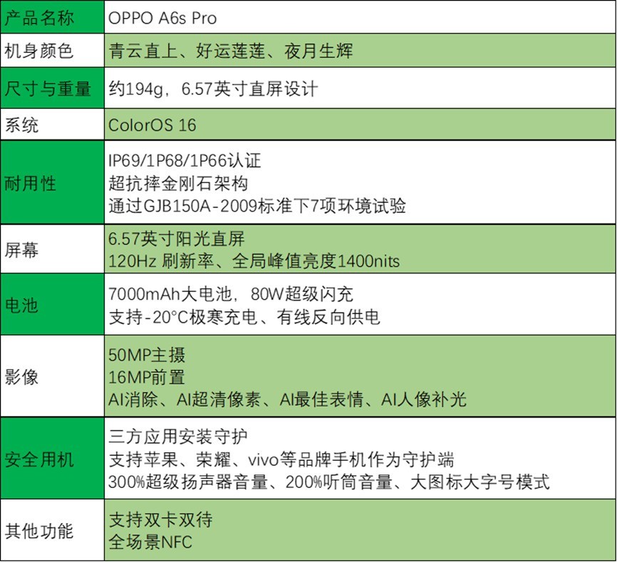 OPPO A6s Pro�������飺����+������ȫ��Ҫ