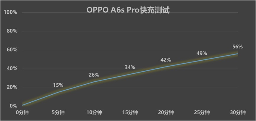 OPPO A6s Pro�������飺����+������ȫ��Ҫ