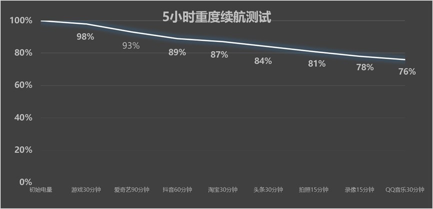 OPPO A6s Pro�������飺����+������ȫ��Ҫ