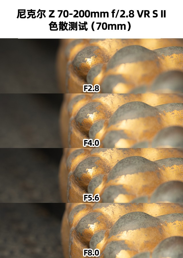720�佹��ͷ�Ƽ�����˶�Z 70 - 200mm f/2.8 VR S IIȫ��λ����