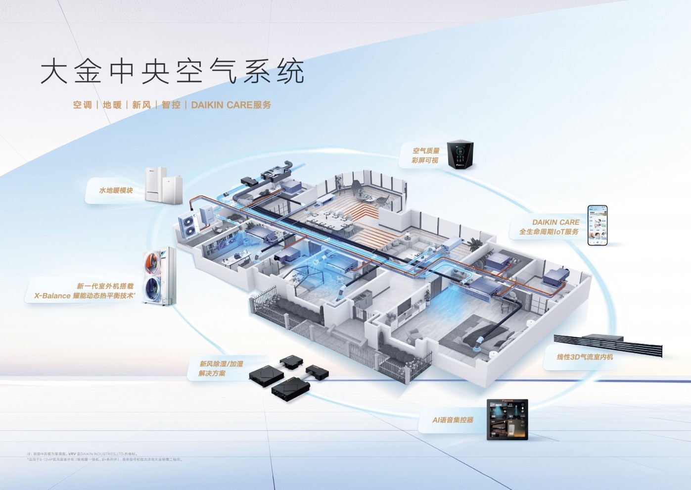 拒绝盲目跟风!一拖五中央空调选型核心指南
