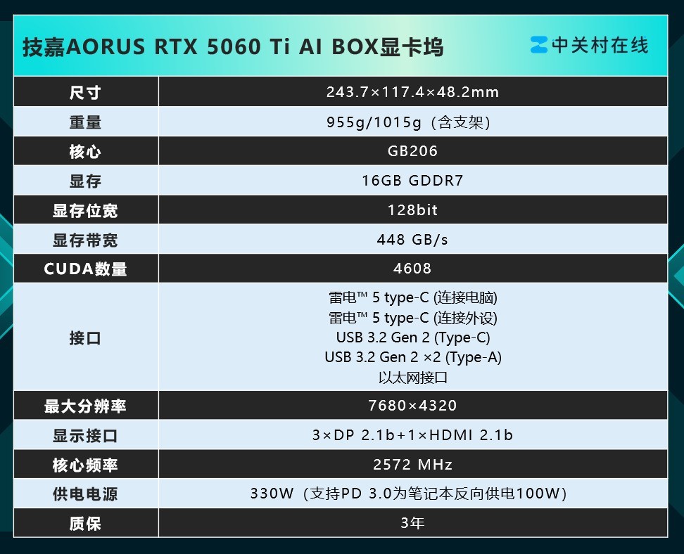 ����AORUS RTX 5060 Ti AI BOX�Կ������⣺��Ϸ��AI���ƶ�����