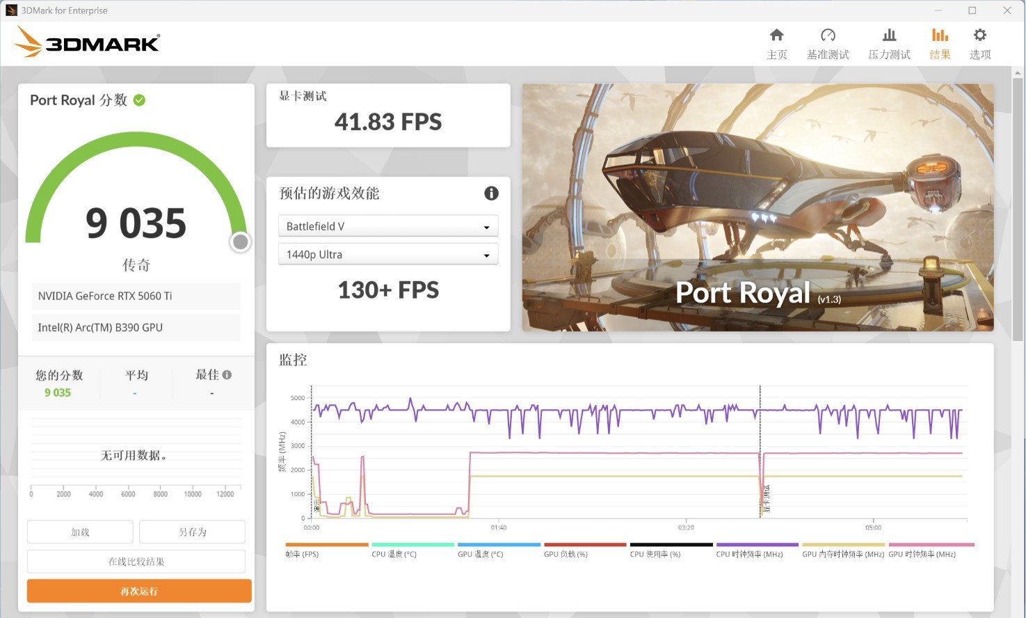 ����AORUS RTX 5060 Ti AI BOX�Կ������⣺��Ϸ��AI���ƶ�����