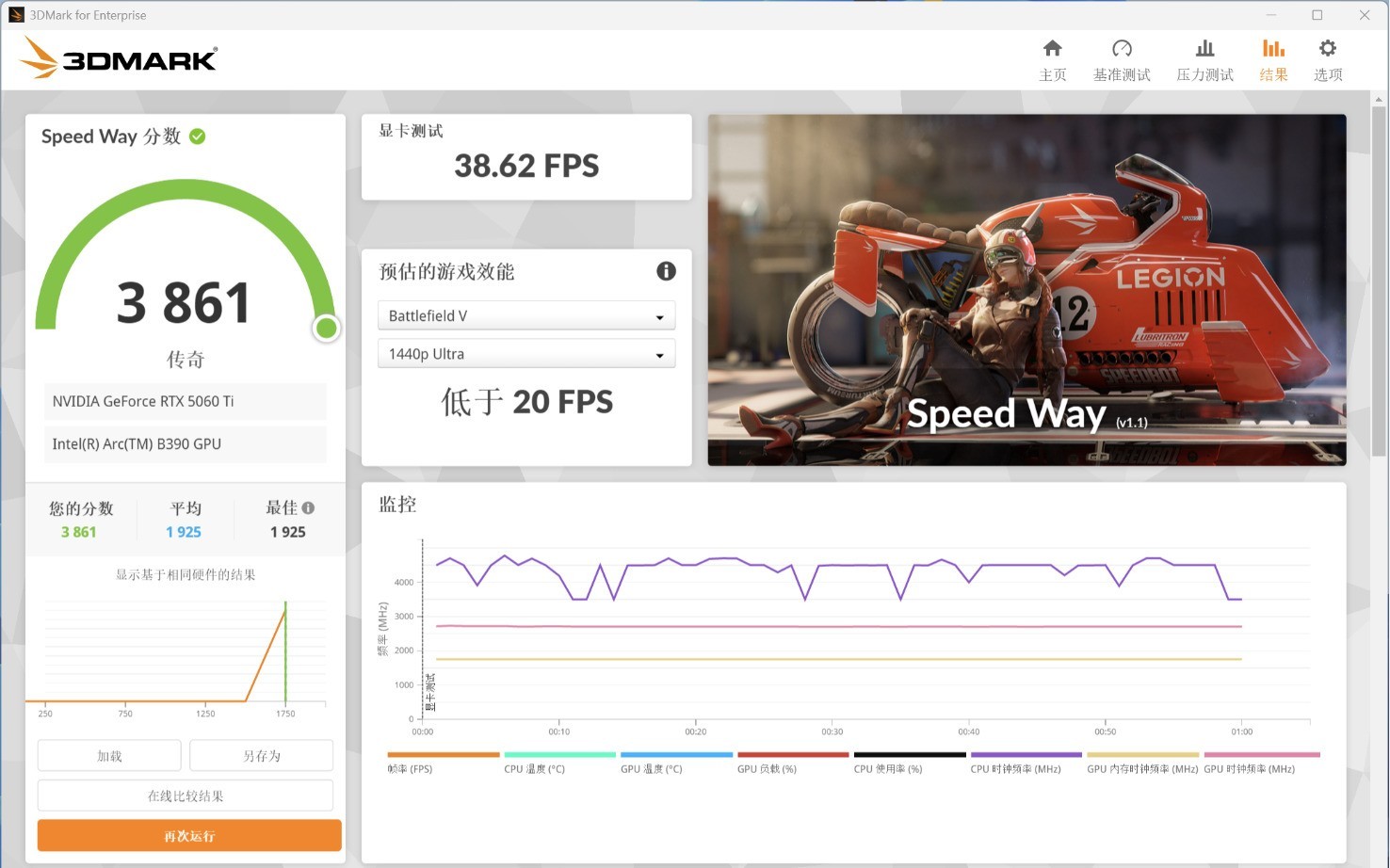 ����AORUS RTX 5060 Ti AI BOX�Կ������⣺��Ϸ��AI���ƶ�����