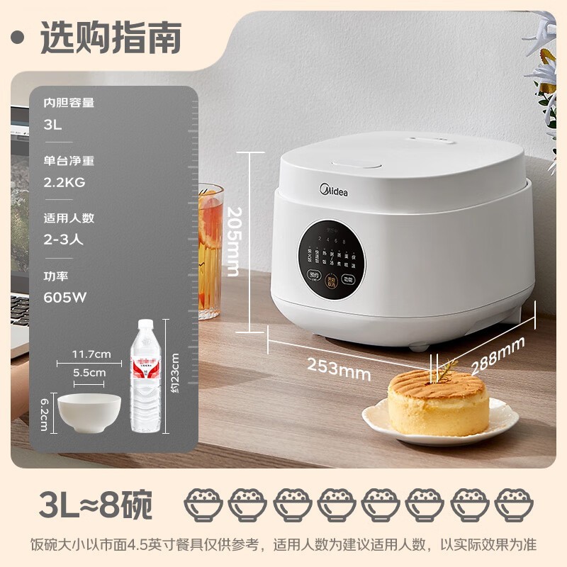美的3L电饭煲108元