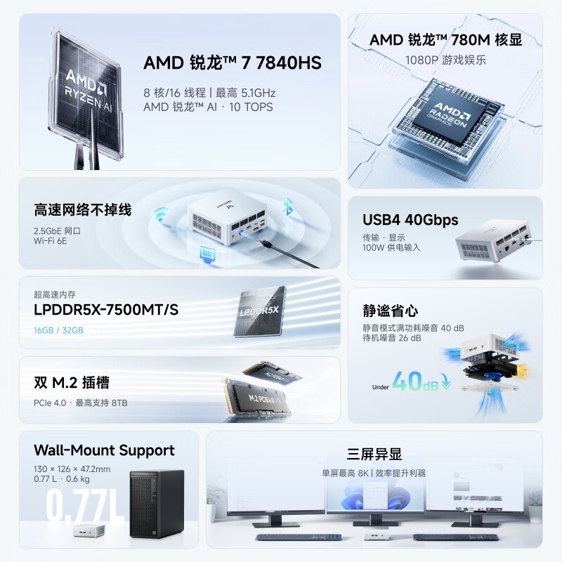 MINISFORUM UM780L Slim��������ֱ���ػ�