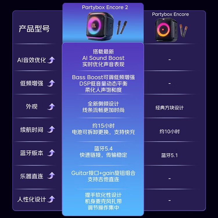JBL炫彩灯光蓝牙音箱套装