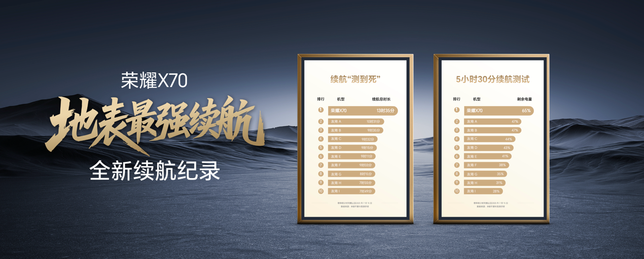 ��ˤ��ˮ����ȫ�涥�䣬ȫ����ҫX70��ʽ�������ۼ�1399Ԫ��