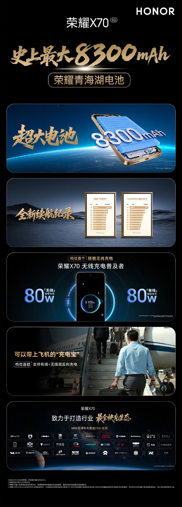 ��ҫ˫��Ʒ��������ҫX70����8300mAh�ຣ����أ��ٴ���ҵ��¼