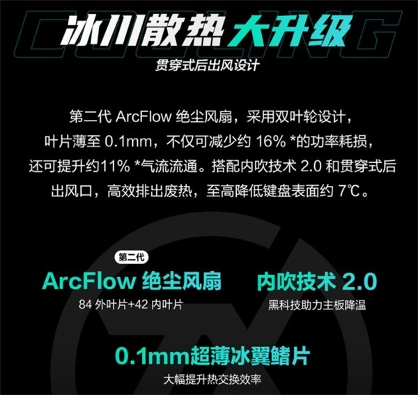 ǿ+װ ѡ6 ProЯAMD  9 9955HXưս