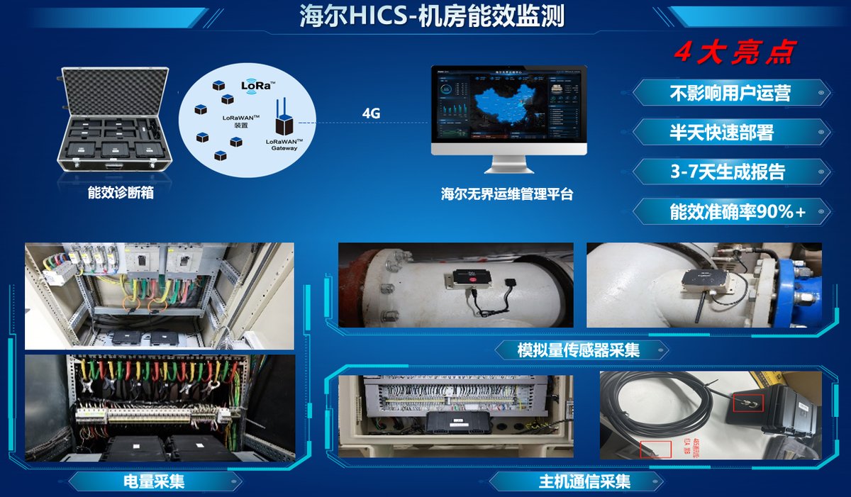 2025城市轨交展:海尔智慧楼宇发力智慧轨交,夯实冠军地位