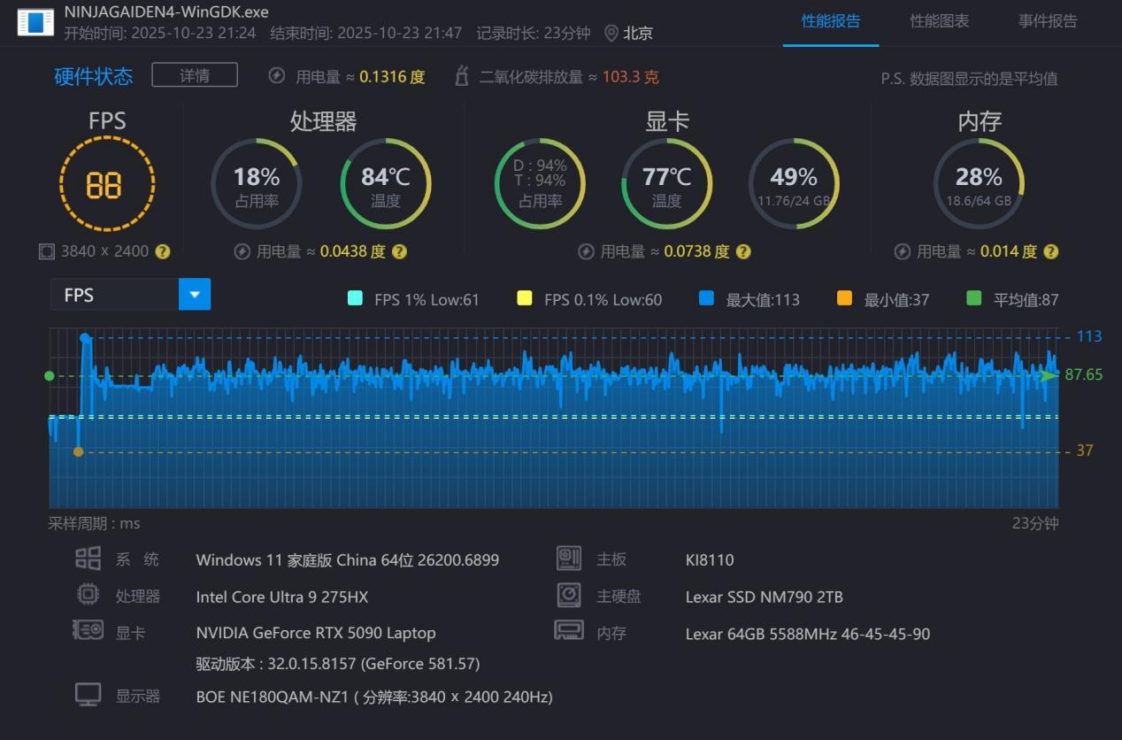 18Ӣ�������Ϸ���컨�壡�ۼ۽�40000Ԫ����������18��������