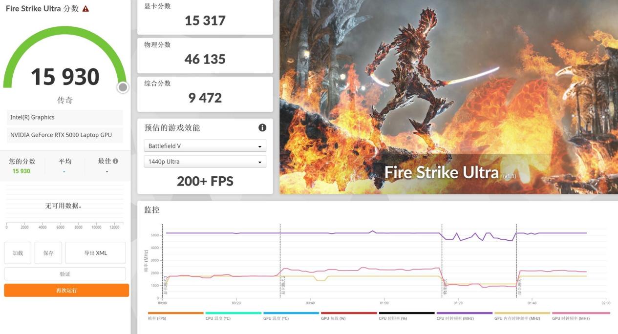 18Ӣ�������Ϸ���컨�壡�ۼ۽�40000Ԫ����������18��������