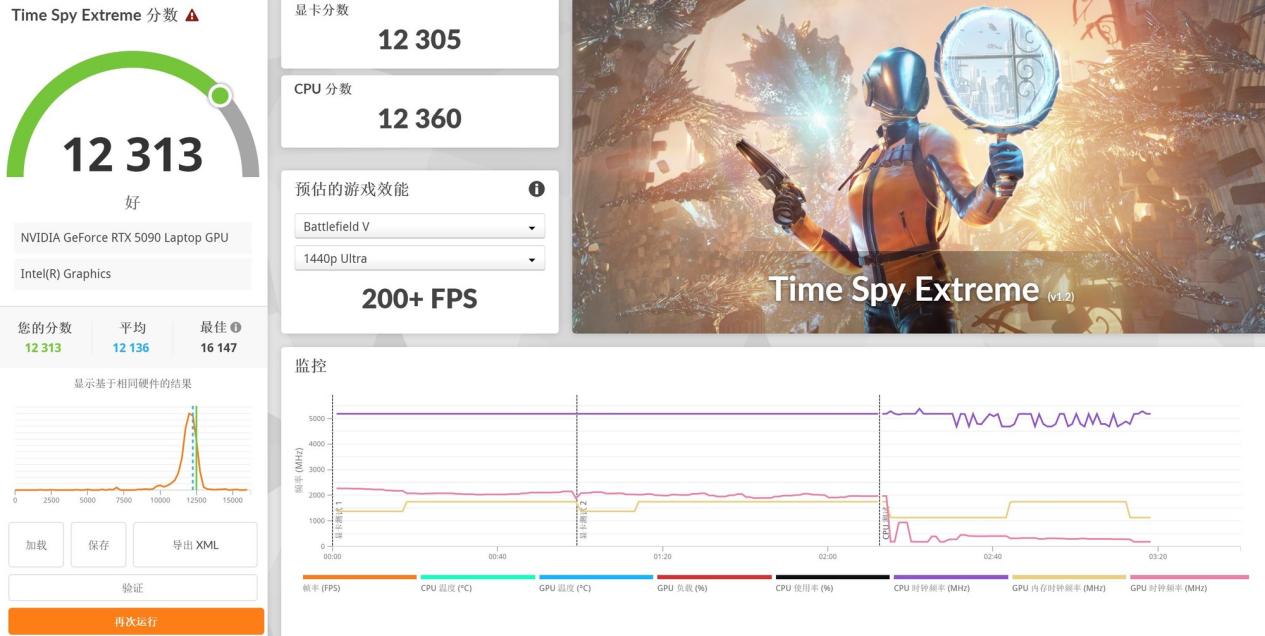 18Ӣ�������Ϸ���컨�壡�ۼ۽�40000Ԫ����������18��������