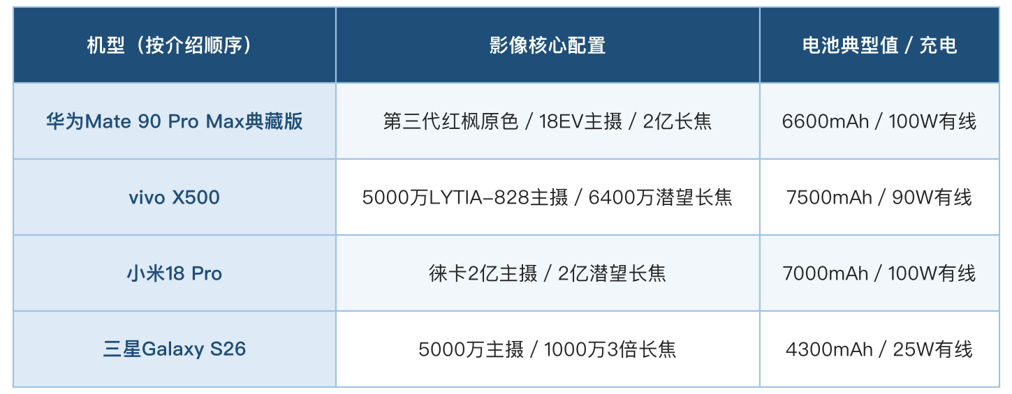推荐摄影表现优秀的影像手机:华为Mate 90 Pro Max典藏版