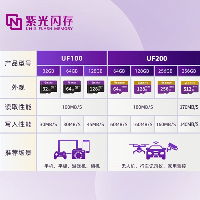 Ϲ128GB TFU3 4K49.65Ԫ