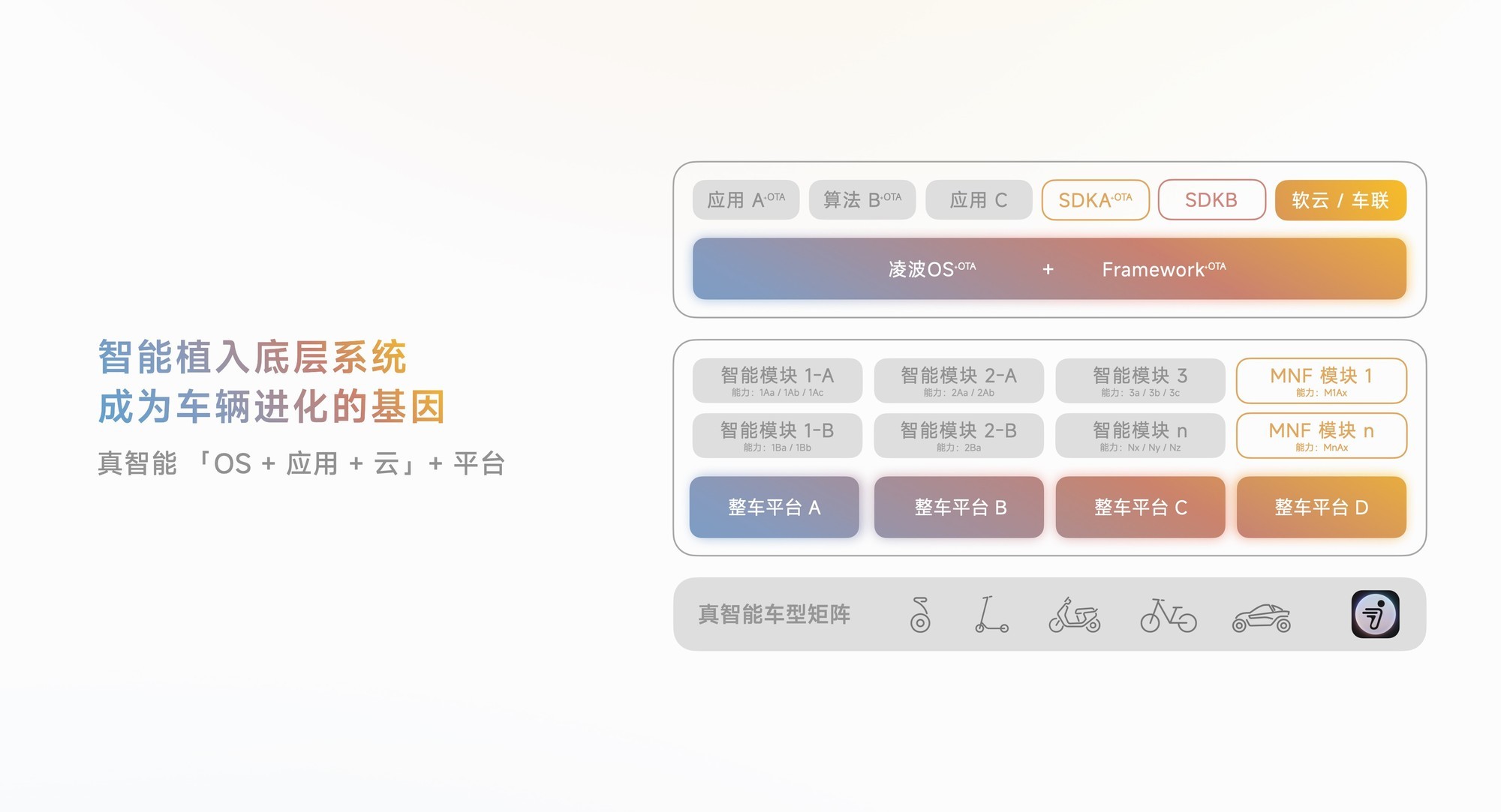 九号M5系列与凌波OS:重塑两轮出行的“硬件- 软件”协同新范式