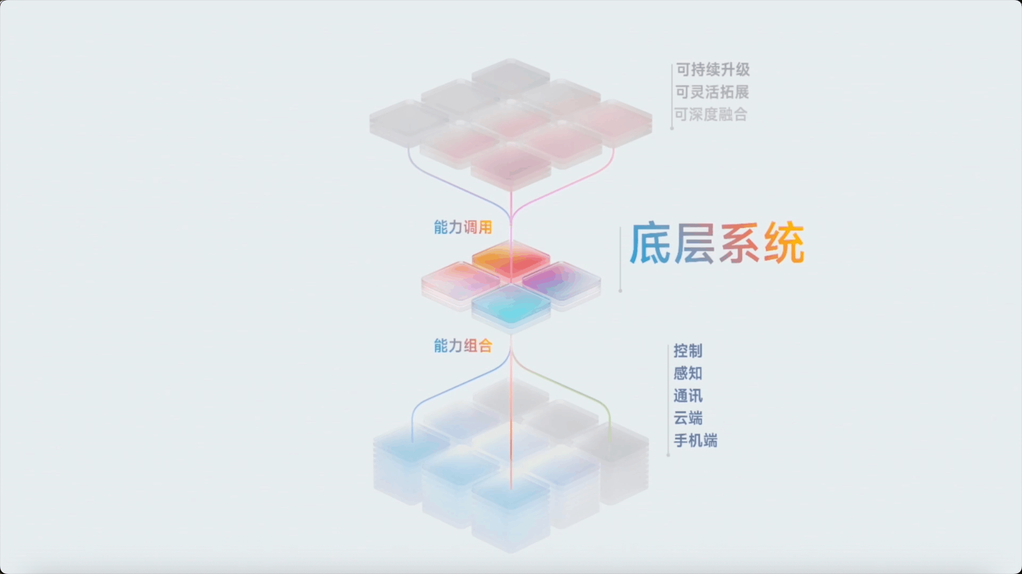 九号M5系列与凌波OS:重塑两轮出行的“硬件- 软件”协同新范式