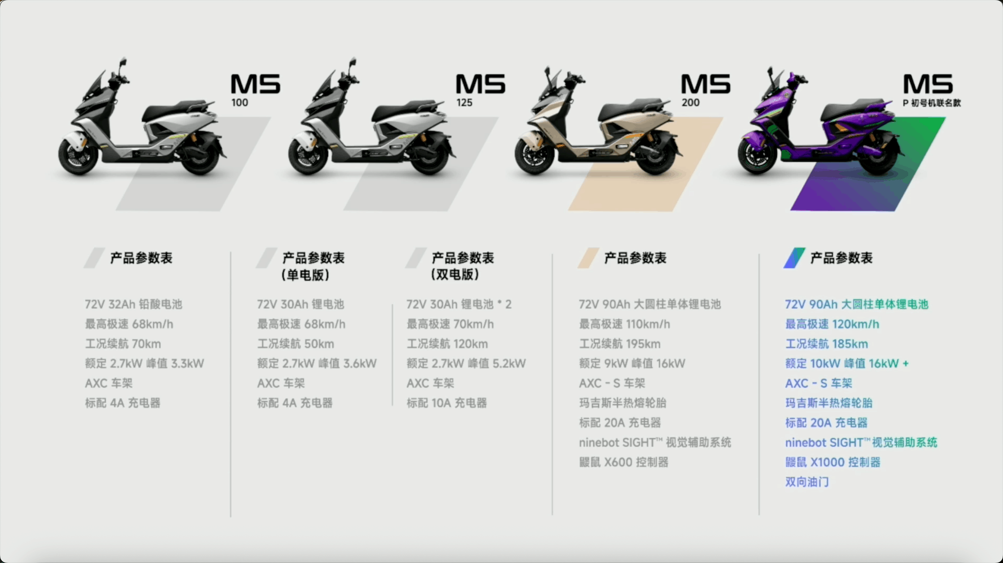 九号M5系列与凌波OS:重塑两轮出行的“硬件- 软件”协同新范式