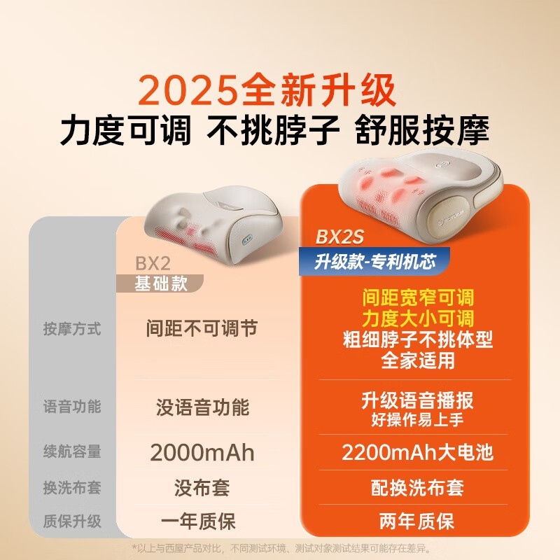 ����BX2S��׵��Ħ���ɿɰ� �ؼ�365Ԫ