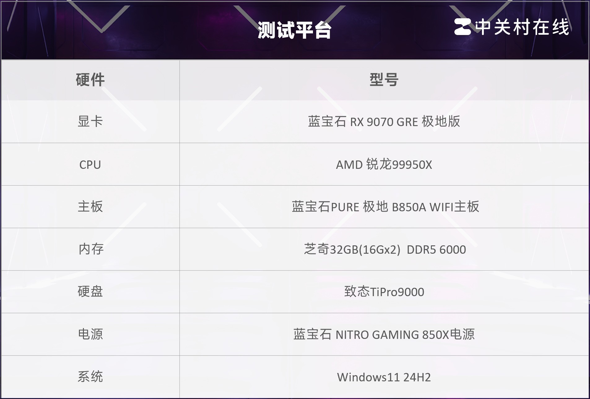 BIOS ʯPURE  B850A WIFI