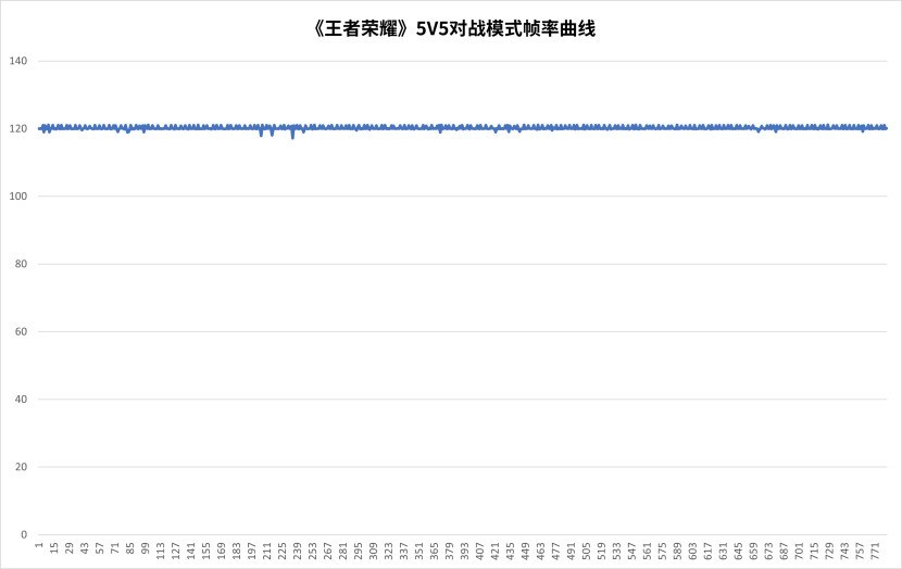 ����9500�콢оƬ���⣺ȫ����£����ǿ����Խ����