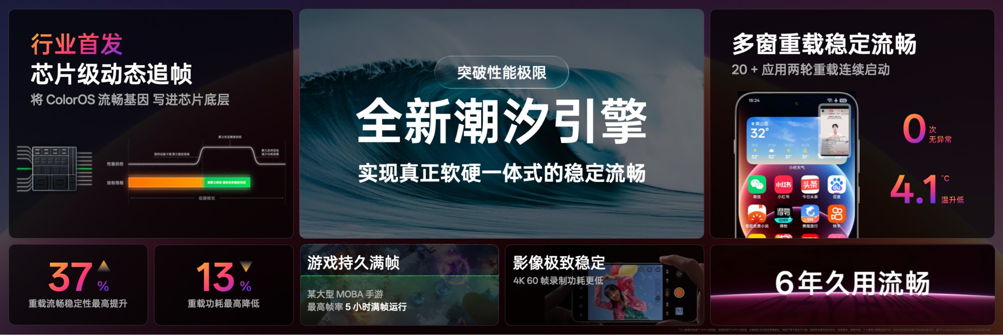 ColorOS 16��������ǰհ�������ܹ�������ս����������