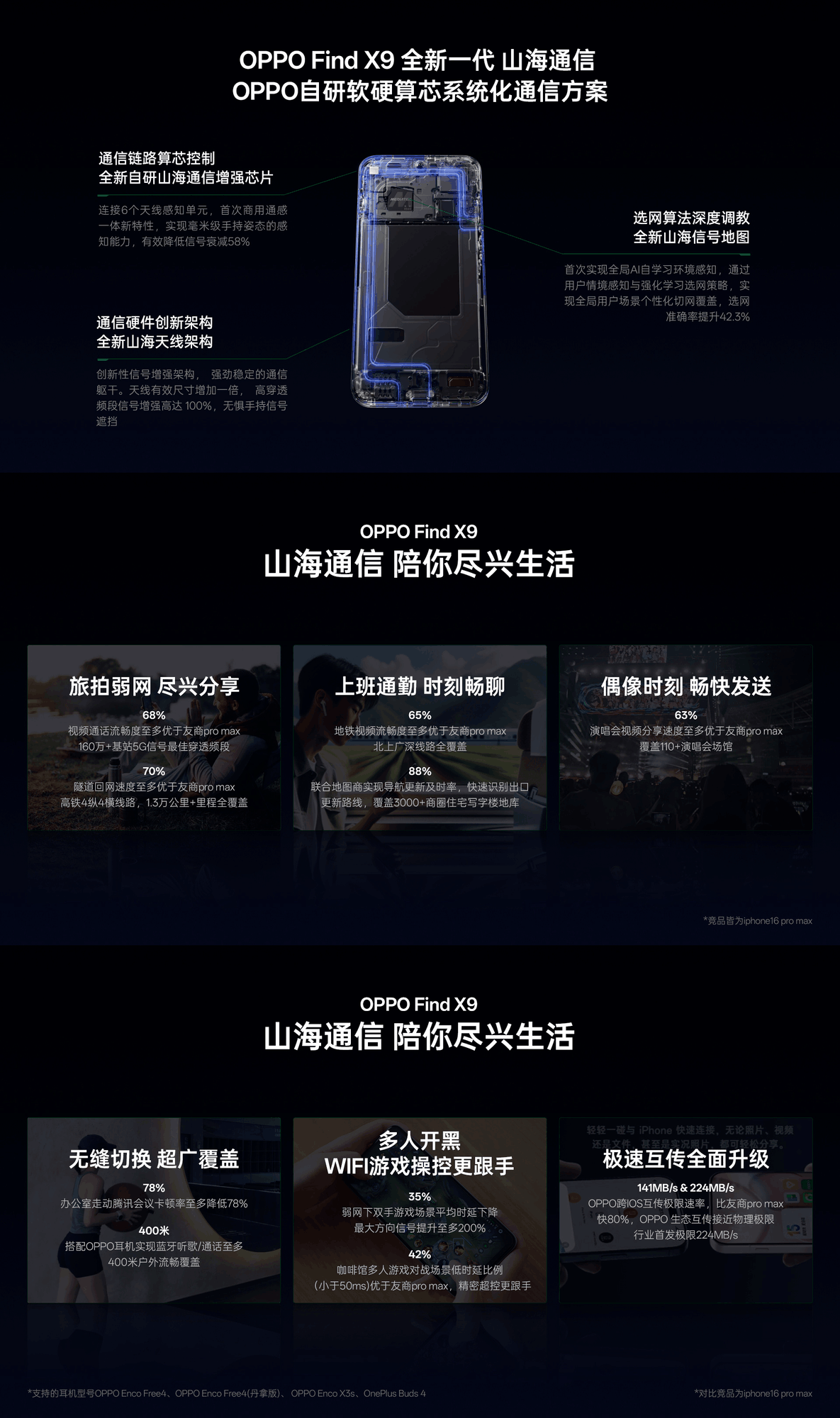 2컭ʸOPPO Find X9ϵ