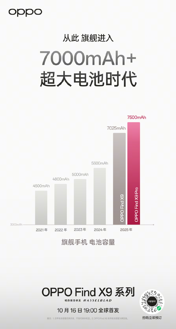 2컭ʸOPPO Find X9ϵ