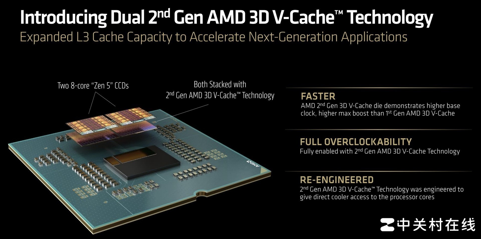 AMD ����9 9950X3D2�������ײ� �������۷� û�ж���