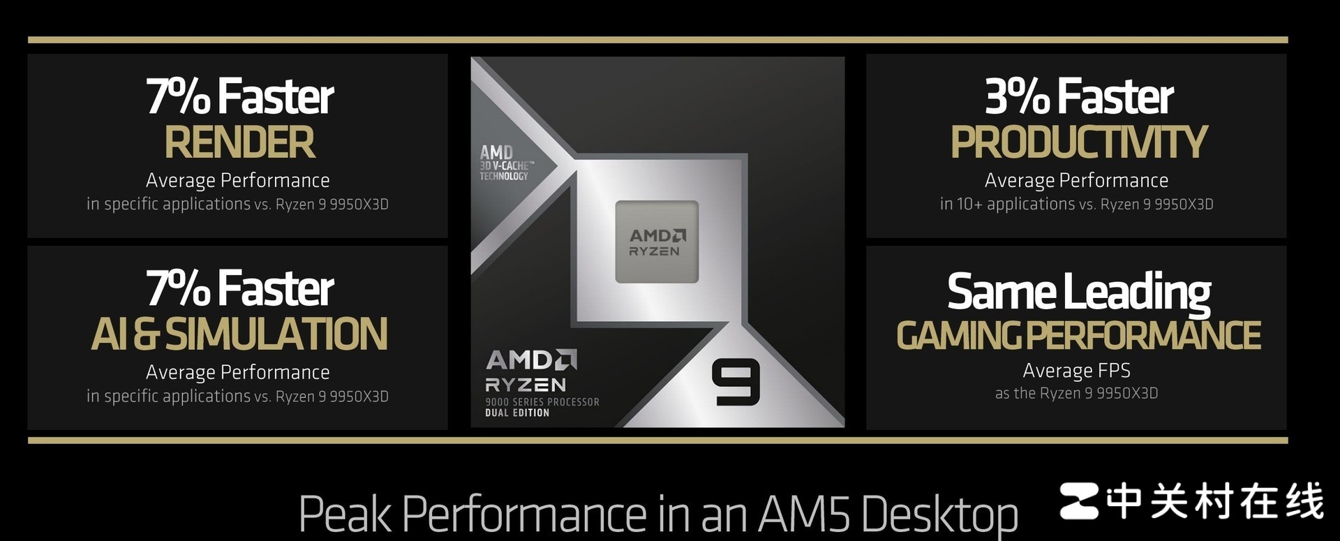 AMD ����9 9950X3D2�������ײ� �������۷� û�ж���