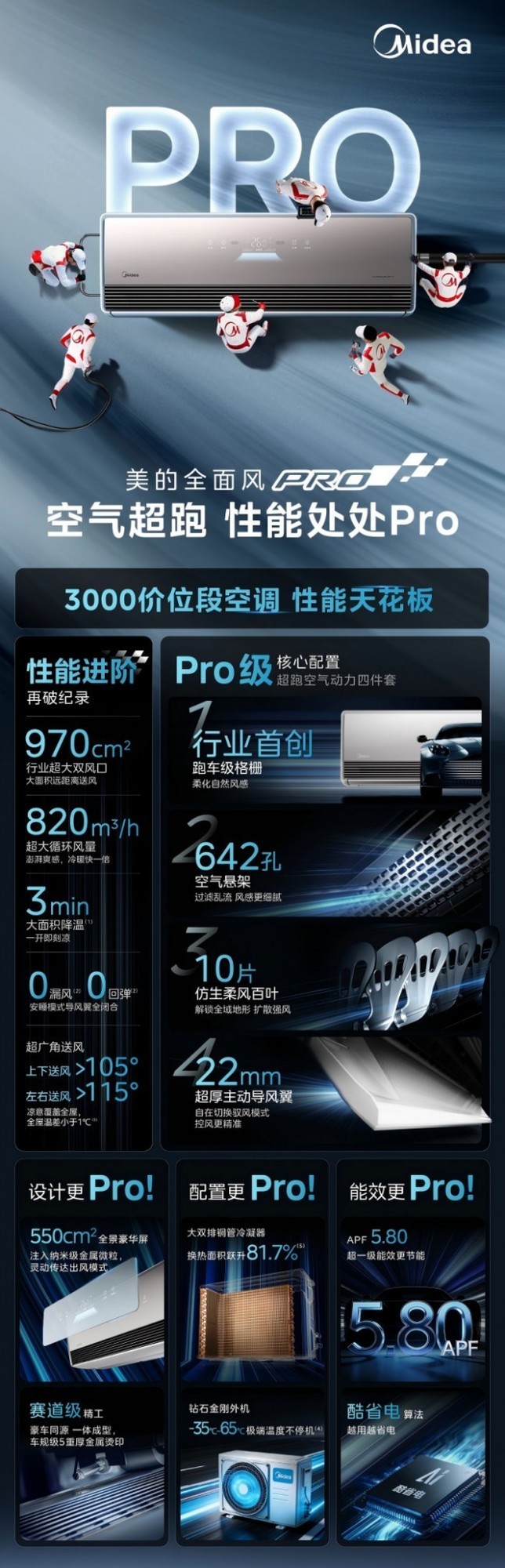 ���������ܡ��ٽ���������ȫ���pro�׷�����